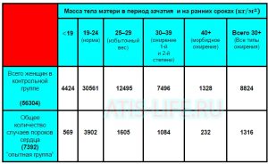 Как пить капустный сок для похудения