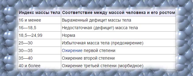 Калькулятор набора массы. Индекс массы тела при беременности. Индекс набора массы тела при беременности. ИМТ норма для беременных женщин. ИМТ при беременности норма.